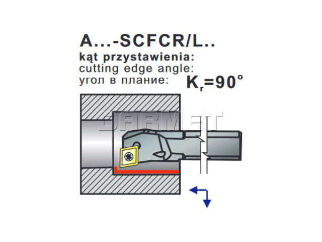 nóż tokarski A08F-SCFCR-06 firmy Pafana - operacje