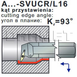 nóż tokarski A25R-SVUCL16 firmy PAFANA - operacje techniczne