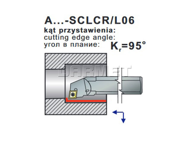 nóż tokarski A10H-SCLCR06  - operacje