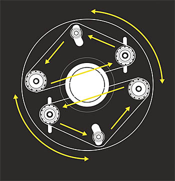 Praca taśm szlifierskich na obrotowej głowicy