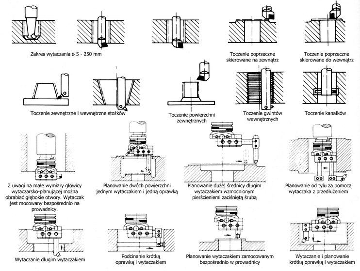 Zakres operacji obróbki na głowicy GWZA-18