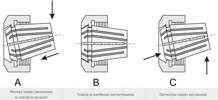 montaż tulejki w nakrętce - schemat