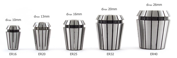 rozmiar chwytu narzędzia w zależności od rozmiaru tulejki