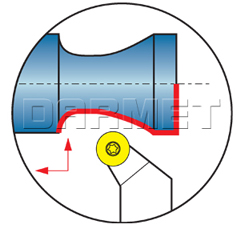 operacje zewnętrznego noża składanego SRGCR