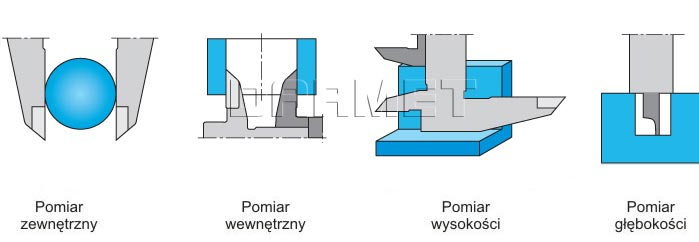 Funkcje pomiarowe suwmiarki Limit 150 mm