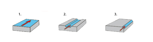 operacje obróbkowe HNKU