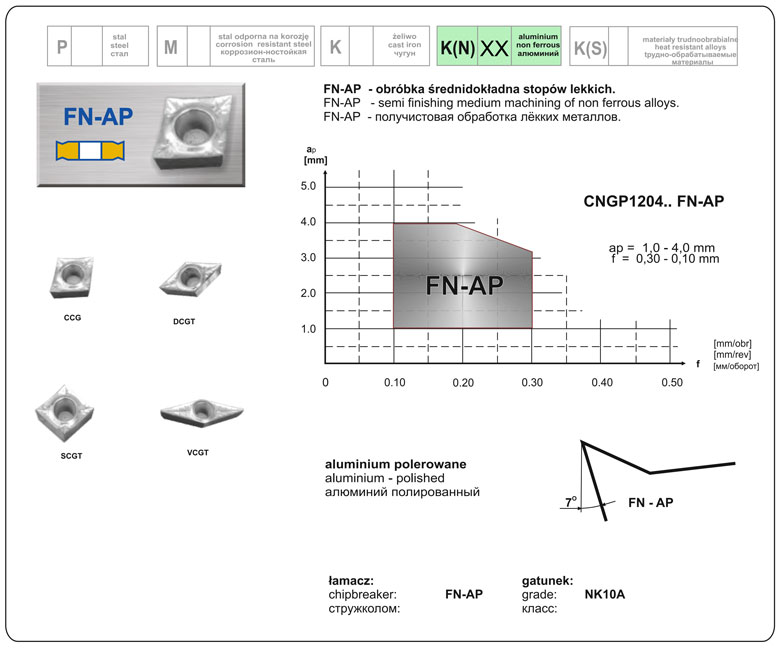 płytka CCGT - parametry skrawania