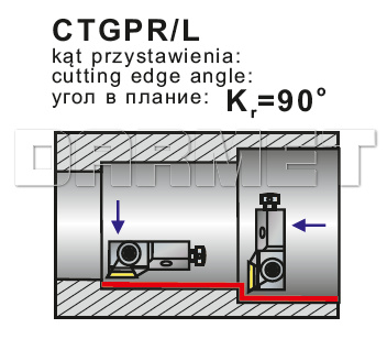 pafana_CTGPRL_wew_operacje.jpg