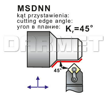 pafana_MSDNN_zew_operacje.jpg