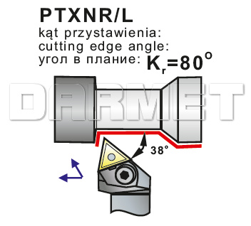 pafana_PTXNRL_zew_operacje.jpg
