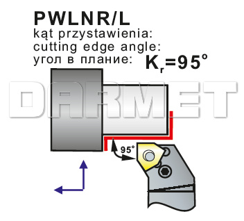 pafana_PWLNRL_zew_operacje.jpg