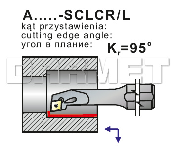 pafana_SCLCRL_A2_wew_operacje.jpg