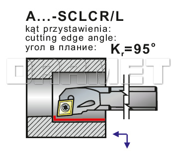 kierunek skrawania nóż SCLCR Pafana