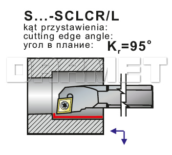 pafana_SCLCRL_wew_operacje.jpg