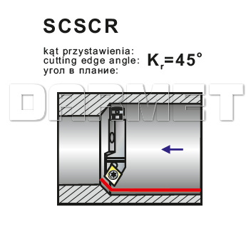 pafana_SCSCR_wew_operacje.jpg