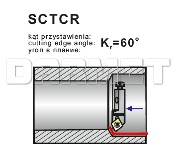 pafana_SCTCR_wew_operacje.jpg