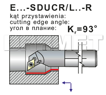 pafana_SDUCRL_E_wew_operacje.jpg