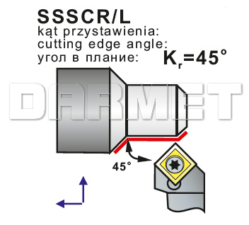 pafana_SSSCRL_zew_operacje.jpg