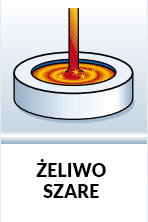 Żeliwo szare